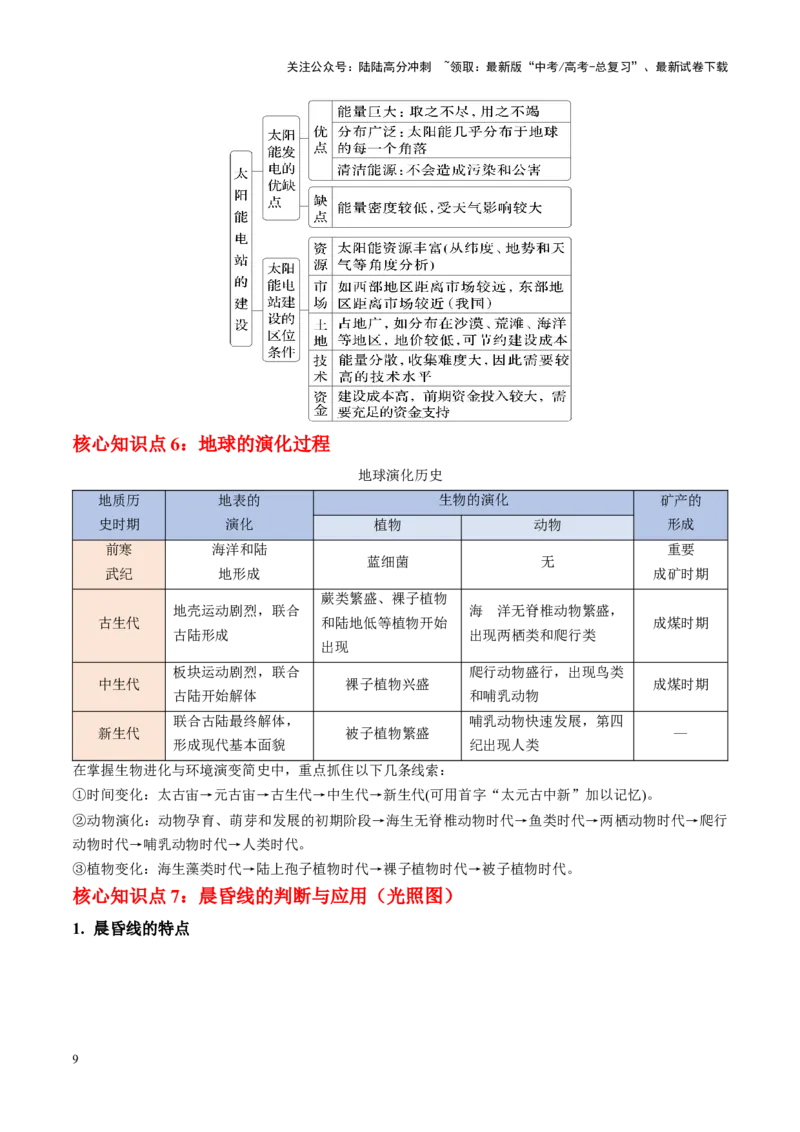 《秘籍04考前必背自然地理38个原理与规律-（新高考通用）_07-地理-高考总复习_专项复习_2025年_2025年高考地理抢押秘籍（黑吉辽蒙专用）》第9页预览