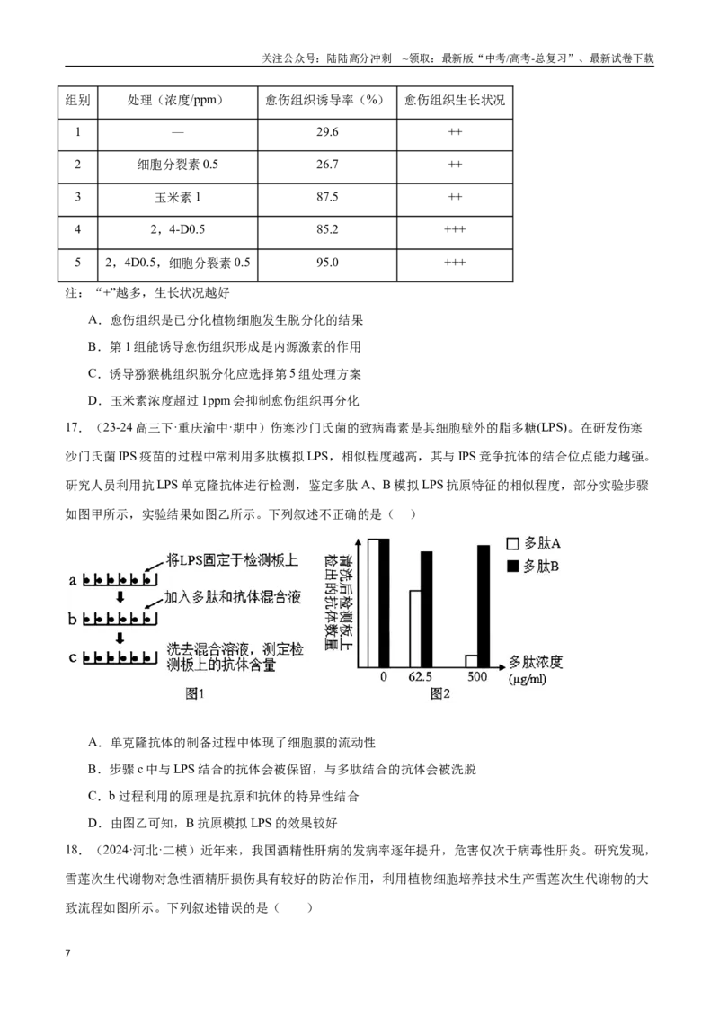《专题13细胞工程（原卷版）_06-生物-高考总复习_专项复习_2024年_2024年高考生物重难压轴题型考前终极押题_资料》第7页预览