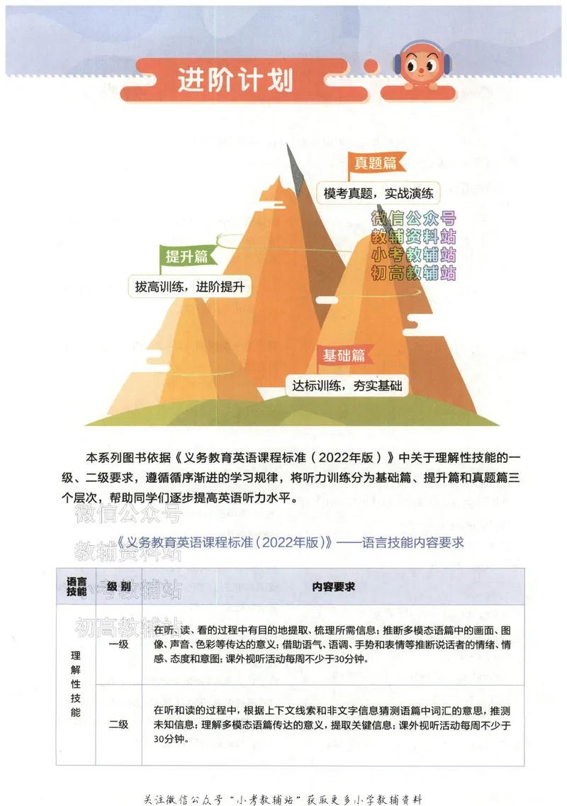 《星火英语听力训练100篇五年级_小初高学习资料合集（每天更新）_星火英语《小学英语听力训练100篇》》第4页预览