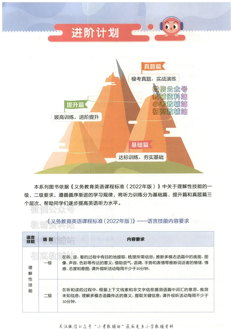 《星火英语听力训练100篇三年级_小初高学习资料合集（每天更新）_星火英语《小学英语听力训练100篇》》第4页预览