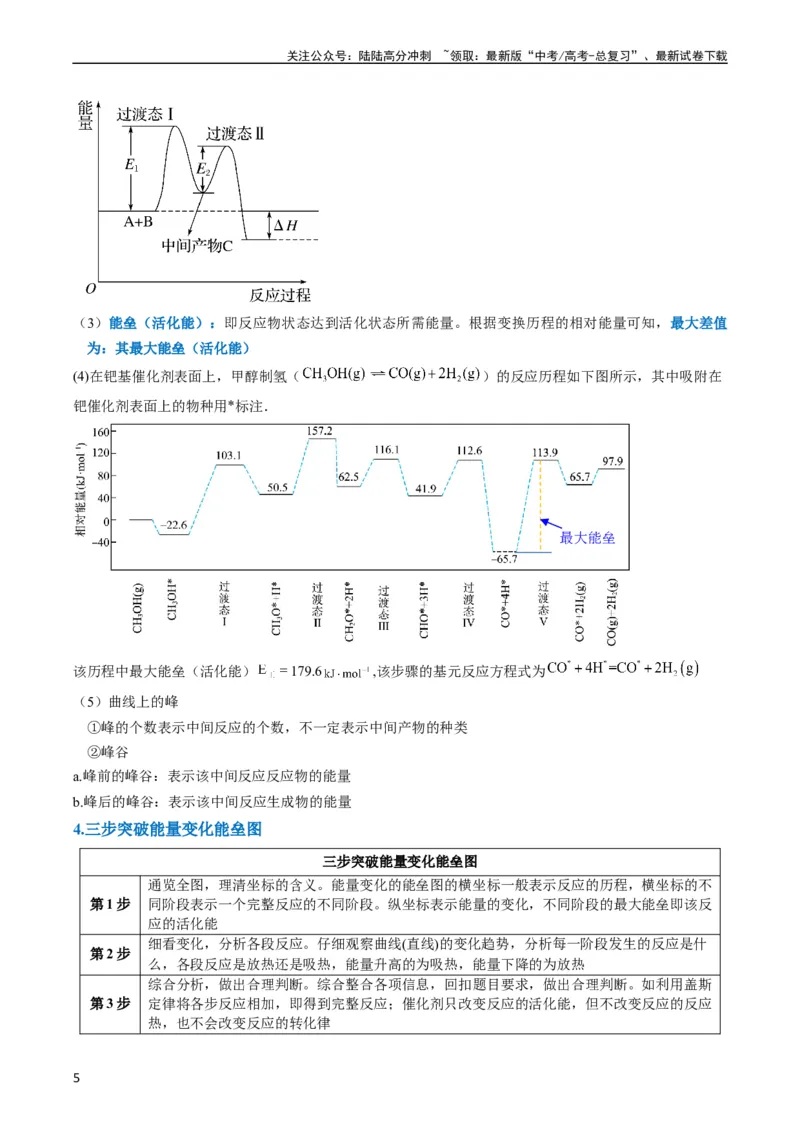 《题型10反应微观机理分析速率方程及其应用（原卷版）_05-化学-高考总复习_二轮复习_2024年_2024年新高考化学二轮复习热点题型归纳与变式演练》第5页预览