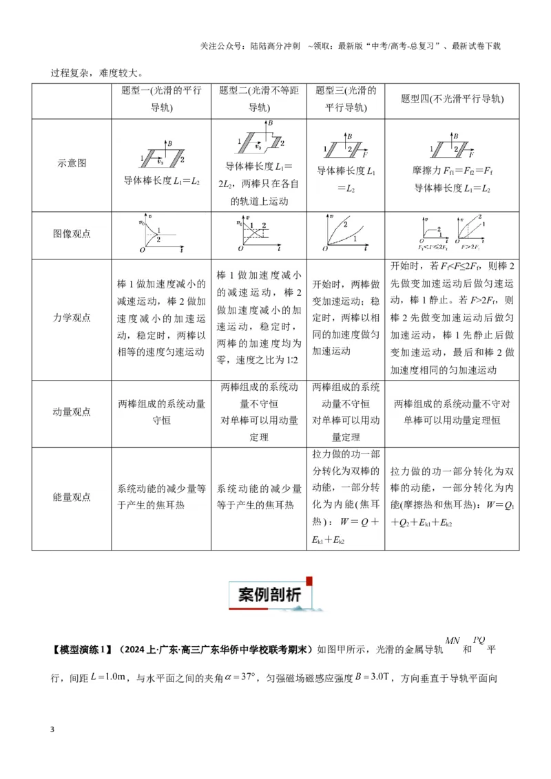 《专题15电磁感应中的棒轨模型（教师版）_04-物理-高考总复习_二轮复习_2025年_2025届高考物理二轮复习热点题型归类_资料_2024版》第3页预览
