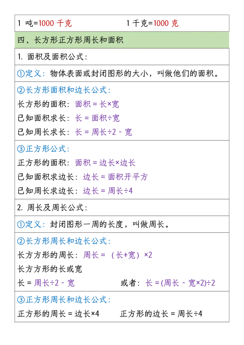 《三年级下册数学必背公式大全_小学1-6年级全科全套_1-6年级全科下册_三年级_其他补充资料_热门资料_数学》第2页预览