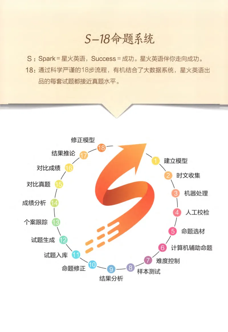 《星火英语巅峰训练高考完形填空与阅读理解_小初高学习资料合集（每天更新）_星火英语巅峰训练高考完形填空与阅读理解》第2页预览