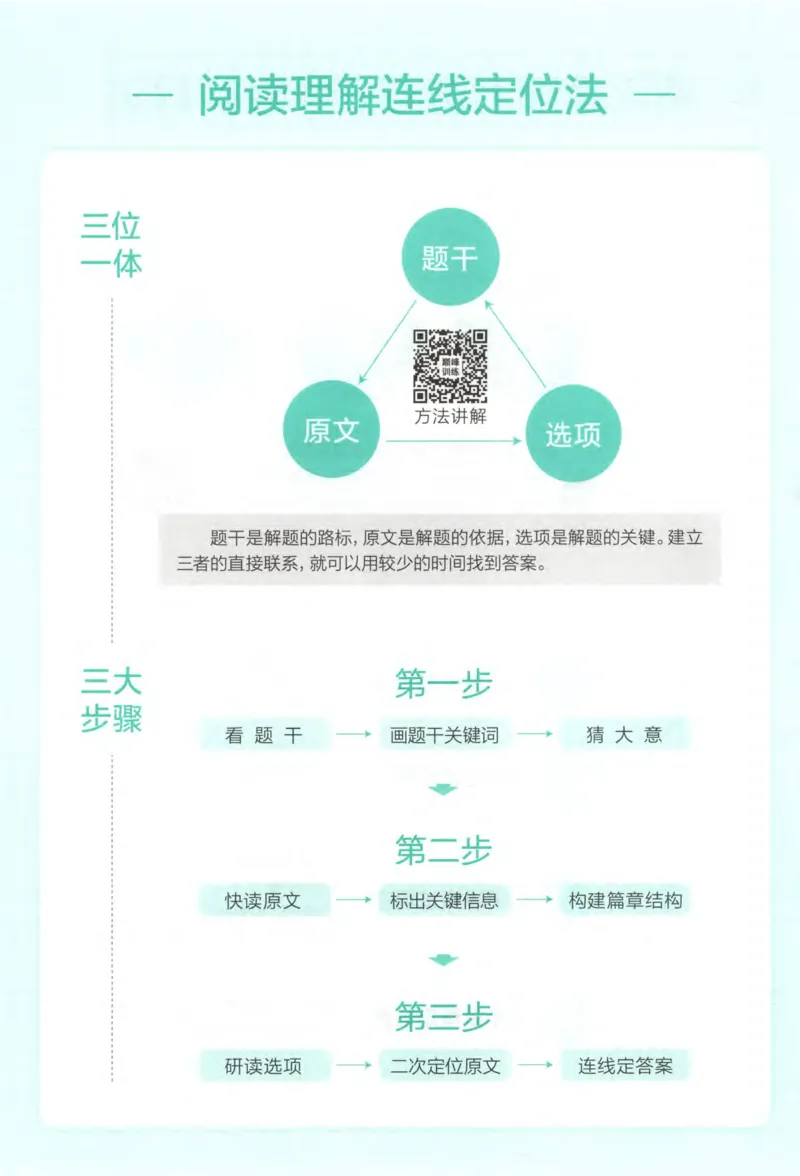 《星火英语巅峰训练高考完形填空与阅读理解_小初高学习资料合集（每天更新）_星火英语巅峰训练高考完形填空与阅读理解》第6页预览