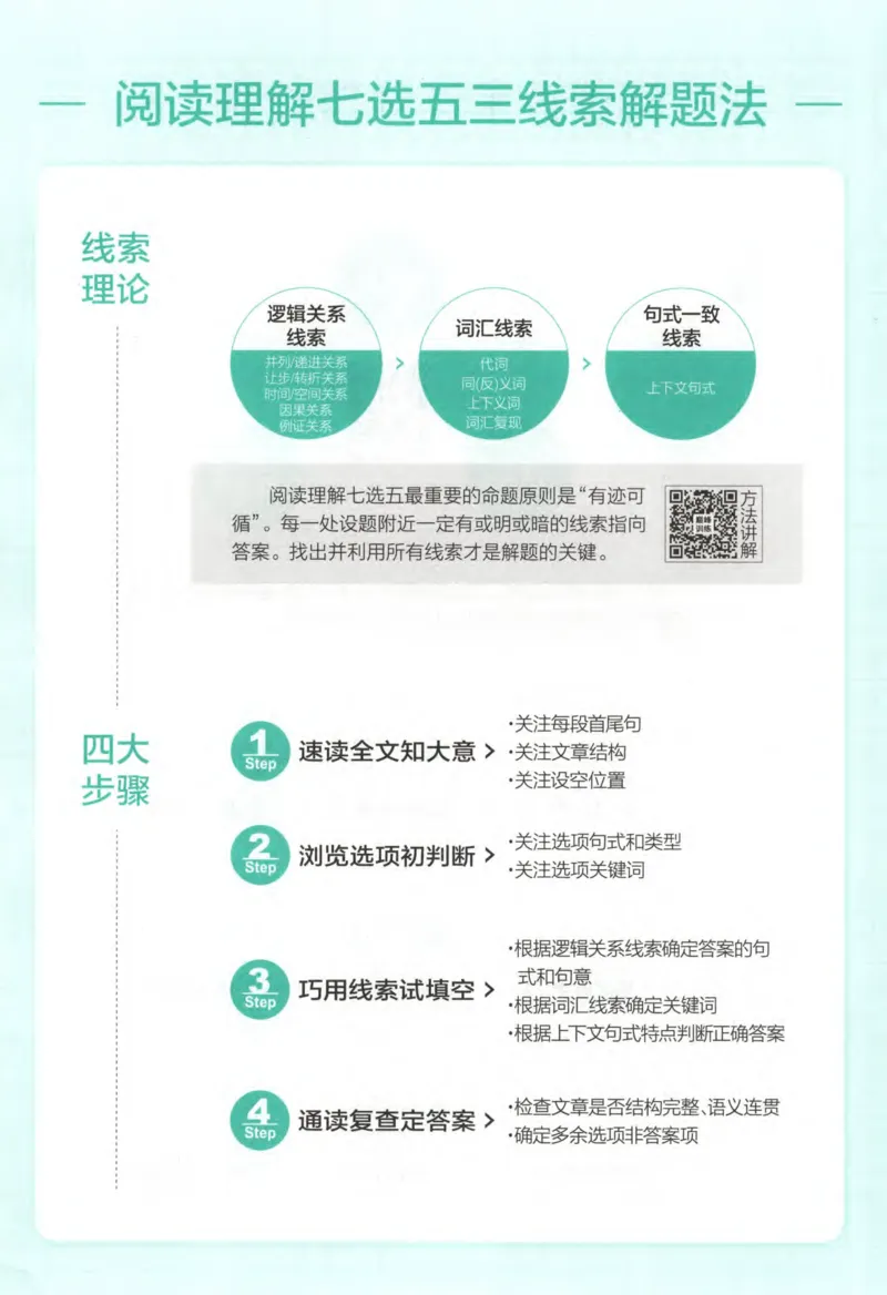 《星火英语巅峰训练高考完形填空与阅读理解_小初高学习资料合集（每天更新）_星火英语巅峰训练高考完形填空与阅读理解》第7页预览