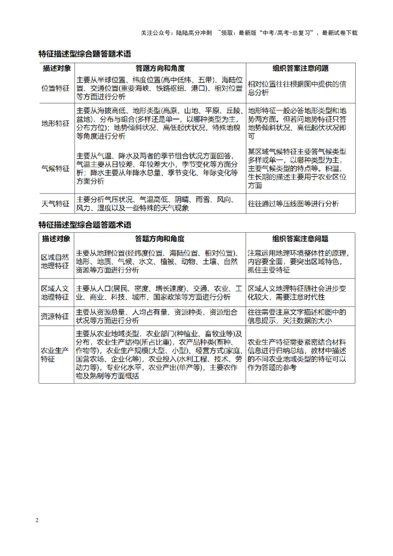 《秘籍01考前必会的8个解答题答题模板-（新高考通用）_07-地理-高考总复习_专项复习_2025年_2025年高考地理抢押秘籍（陕西、山西、宁夏、青海专用）》第2页预览