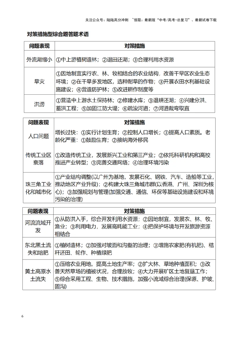 《秘籍01考前必会的8个解答题答题模板-（新高考通用）_07-地理-高考总复习_专项复习_2025年_2025年高考地理抢押秘籍（陕西、山西、宁夏、青海专用）》第6页预览