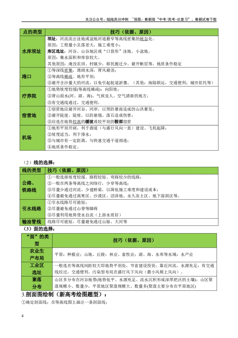 《秘籍01考前必记自然地理核心考点（6大主题32个核心考点）（新高考专用）_07-地理-高考总复习_专项复习_2025年_2025年高考地理抢分秘籍（新高考专用）_2024版》第4页预览