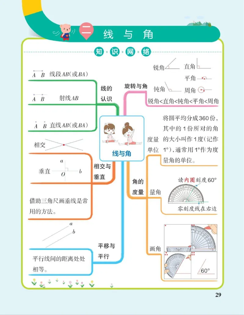 《四年级上册数学思维导图_小学1-6年级全科全套_1-6年级全科上册_四年级_四上语文_四上语文综合》第2页预览