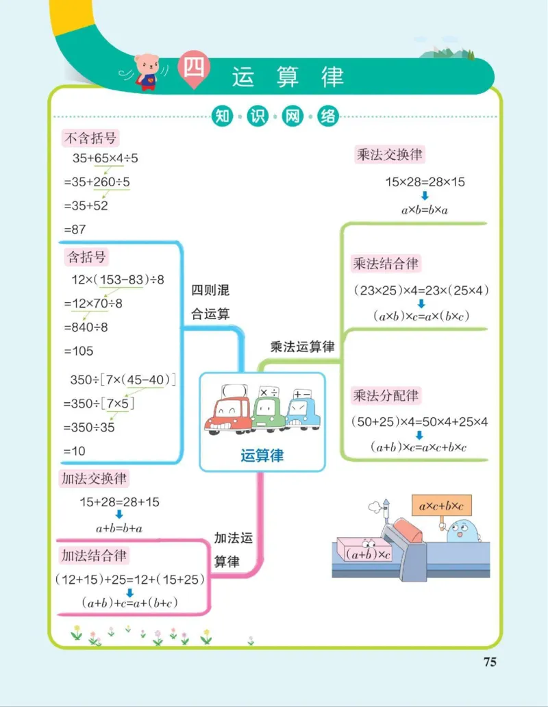 《四年级上册数学思维导图_小学1-6年级全科全套_1-6年级全科上册_四年级_四上语文_四上语文综合》第4页预览