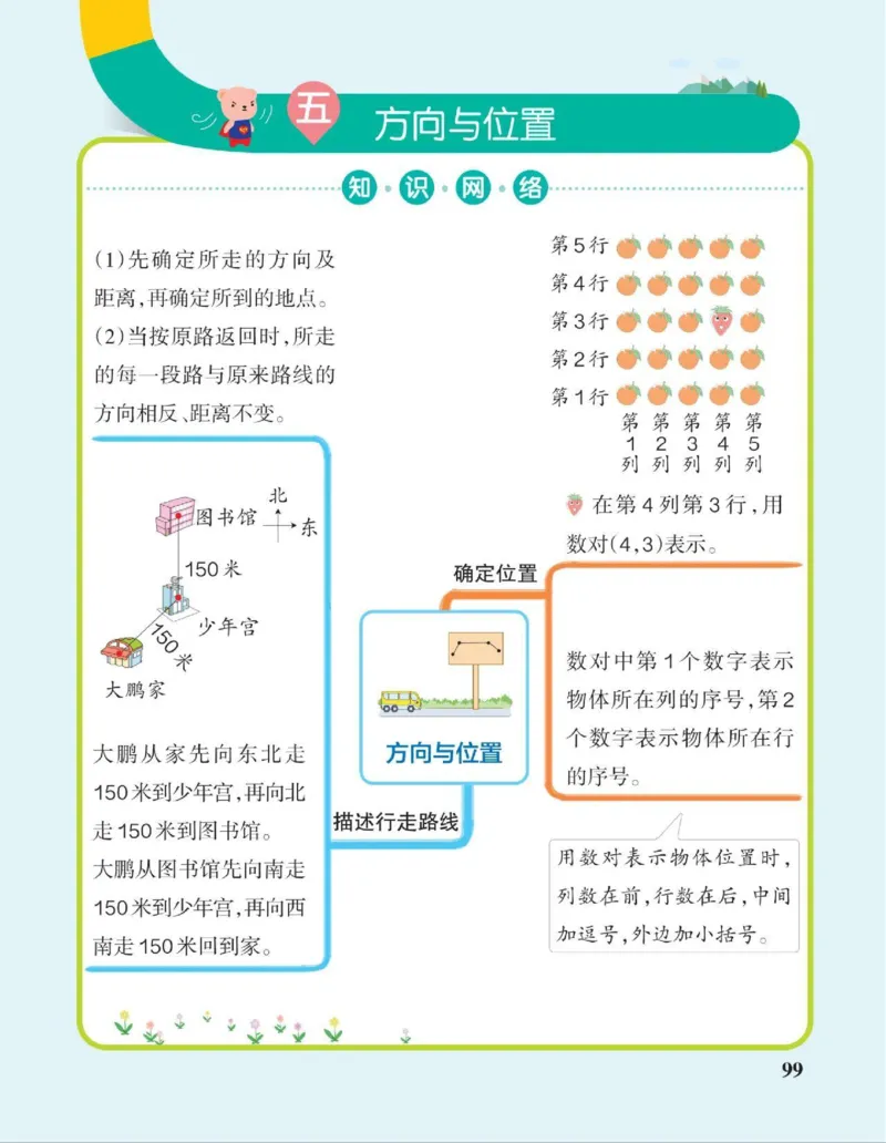 《四年级上册数学思维导图_小学1-6年级全科全套_1-6年级全科上册_四年级_四上语文_四上语文综合》第5页预览