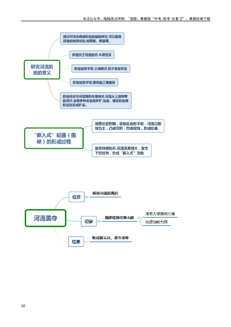 《大题03地表形态变化过程（5大热点角度）（解析版）_07-地理-高考总复习_专项复习_2024年_2024年新高考地理大题突破限时集训大题专题精做_资料》第10页预览