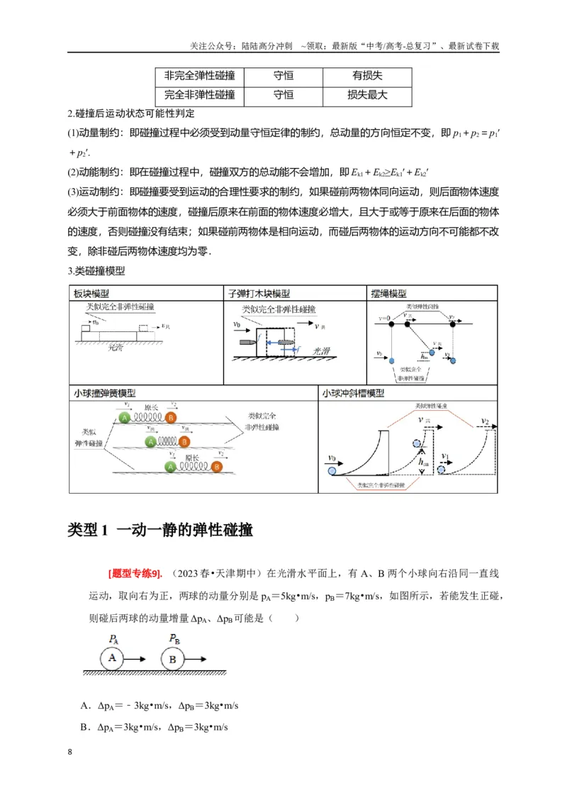 《专题14动量守恒定律及应用（解析版）_04-物理-高考总复习_专项复习_2024年_2024高考物理热点知识清单题型讲练高考复习全国通用_资料》第8页预览