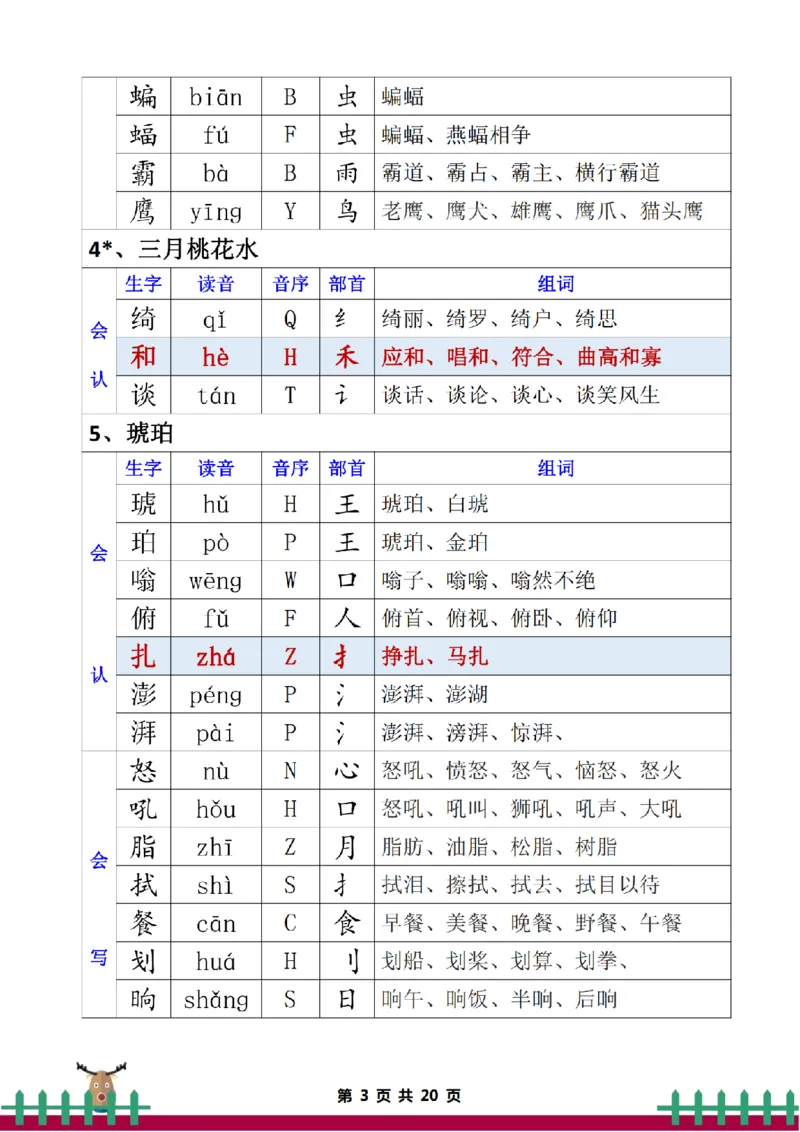 《四下·生字组词_小学1-6年级全科全套_1-6年级全科下册_四年级_四年级下语文_语文四下生字+字帖》第3页预览