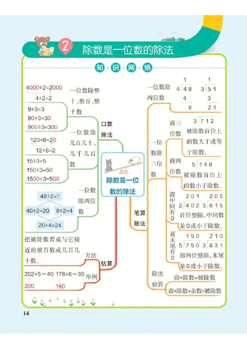 《三下数学思维导图（人教版）_小学1-6年级全科全套_1-6年级全科下册_三年级_三年级下数学_数学三下人教版》第2页预览