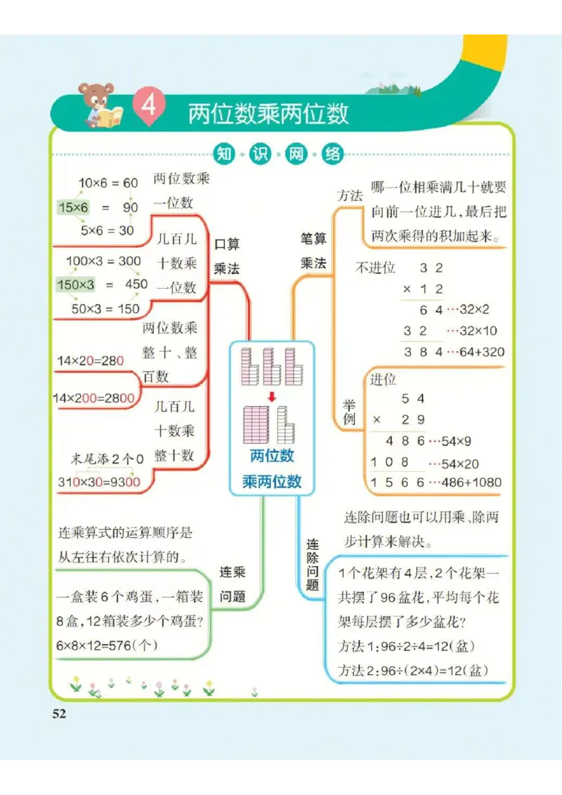 《三下数学思维导图（人教版）_小学1-6年级全科全套_1-6年级全科下册_三年级_三年级下数学_数学三下人教版》第3页预览