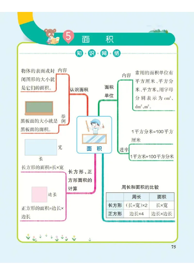 《三下数学思维导图（人教版）_小学1-6年级全科全套_1-6年级全科下册_三年级_三年级下数学_数学三下人教版》第4页预览
