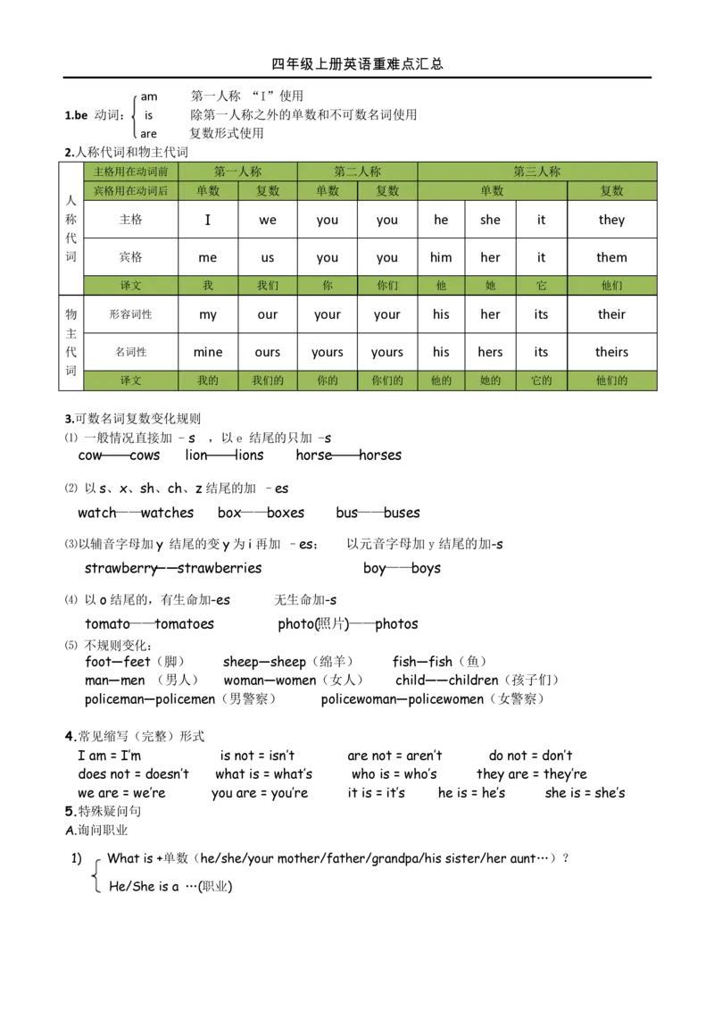 《四上英语重点3页_小学1-6年级全科全套_1-6年级全科上册_四年级_四上英语_四上英语陕旅版知识点归纳》第1页预览