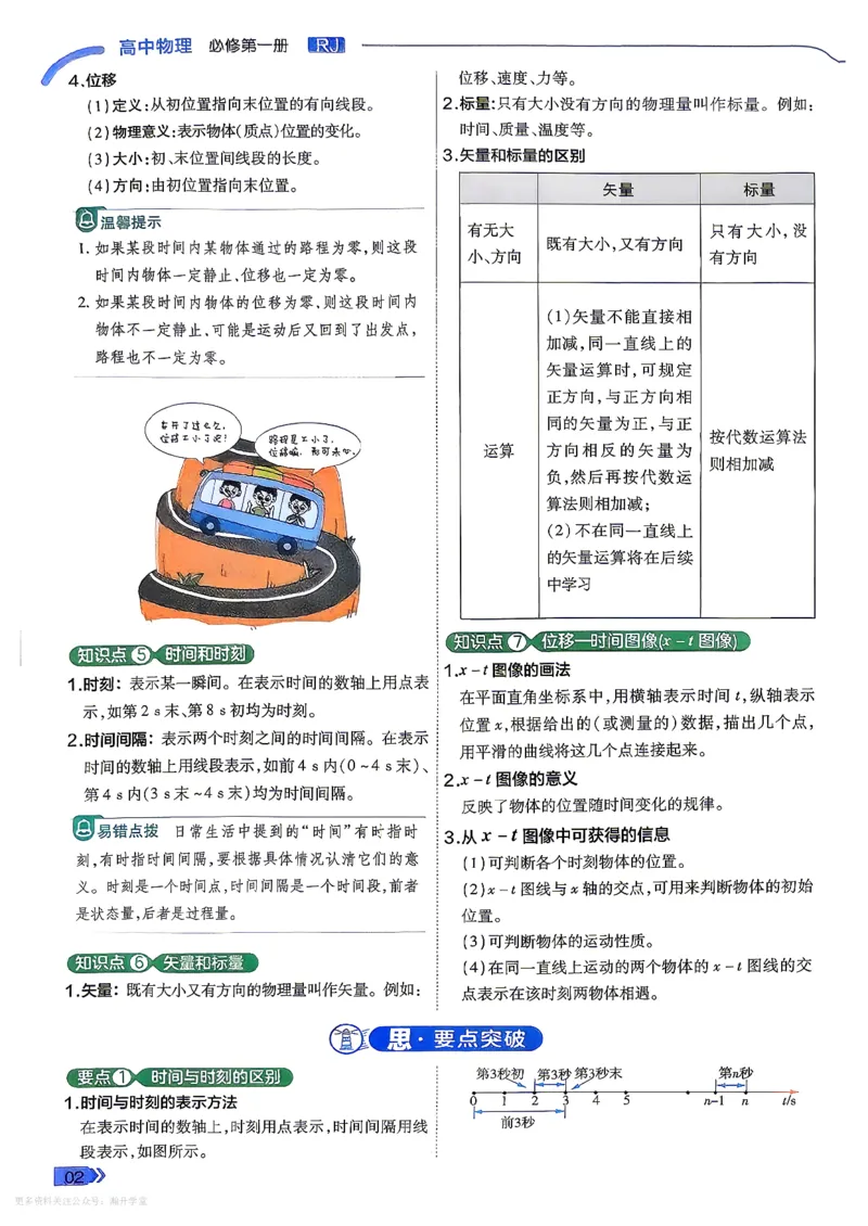 《学思用_2027高中《天星一遍过》必修第一册（物理）（人教版）》第4页预览