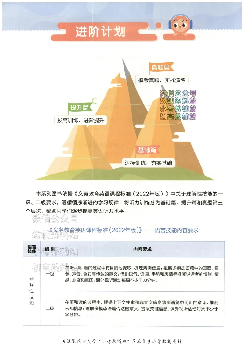 《星火英语听力训练100篇四年级_小初高学习资料合集（每天更新）_星火英语《小学英语听力训练100篇》》第4页预览