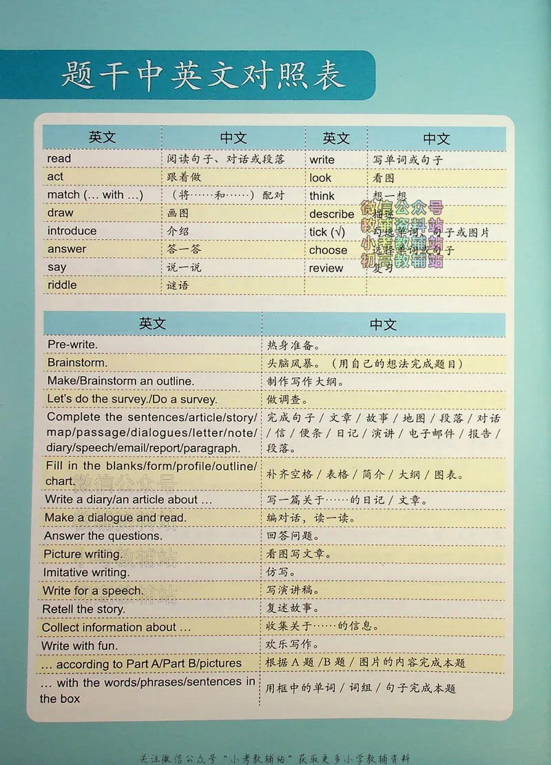 《写霸小学英语写作128篇五年级_小初高学习资料合集（每天更新）_写霸（小学英语写作128篇）》第5页预览