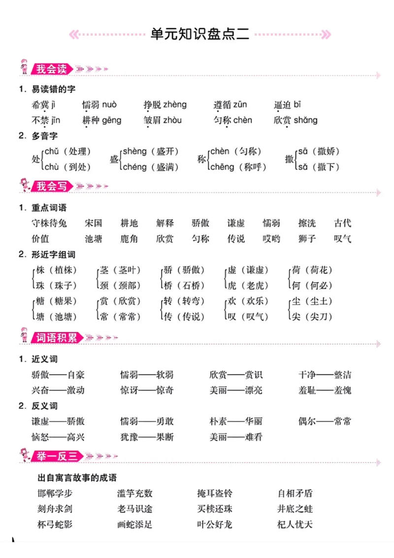 《三年级语文下册单元知识盘点_小学1-6年级全科全套_1-6年级全科下册_三年级_三年级下语文_语文三下单元知识总结》第2页预览