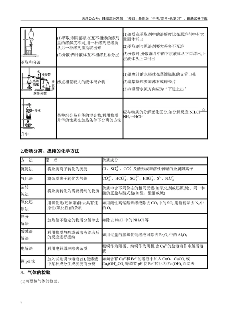 《（能力版）微专题43常见物质的分离、提纯和鉴别-（教师版）(全国版)_05-化学-高考总复习_一轮复习_2024年_2024高考化学一轮复习考点微专题考情分析经_资料_2025版》第8页预览