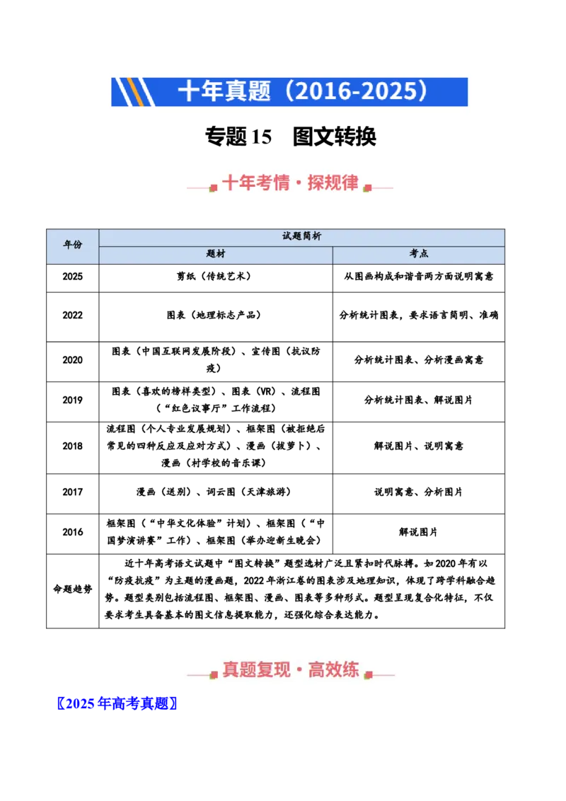 《专题15图文转换（全国通用）（学生版）_专项复习_2026年-语文专项复习_十年（2016-2025）高考语文真题分类汇编（全国通用）-G15》第1页预览