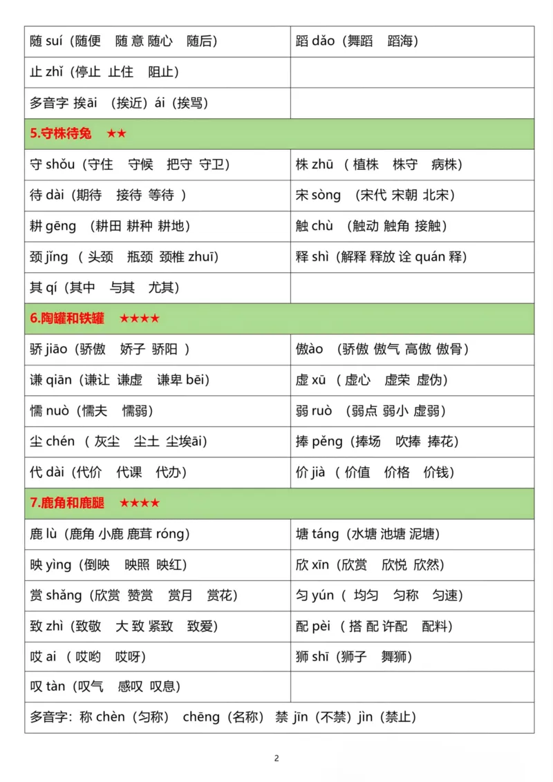 《三年级语文下册《生字注音组词》新版_小学1-6年级全科全套_1-6年级全科下册_三年级_三年级下语文_语文三下各类考点归纳》第2页预览