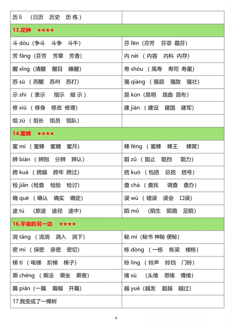 《三年级语文下册《生字注音组词》新版_小学1-6年级全科全套_1-6年级全科下册_三年级_三年级下语文_语文三下各类考点归纳》第4页预览