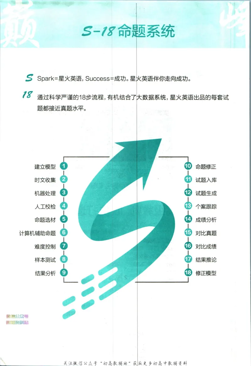 《星火英语巅峰训练完形填空与语法填空高一_小初高学习资料合集（每天更新）_星火英语《巅峰训练英语完形填空与语法填空2600题》》第6页预览