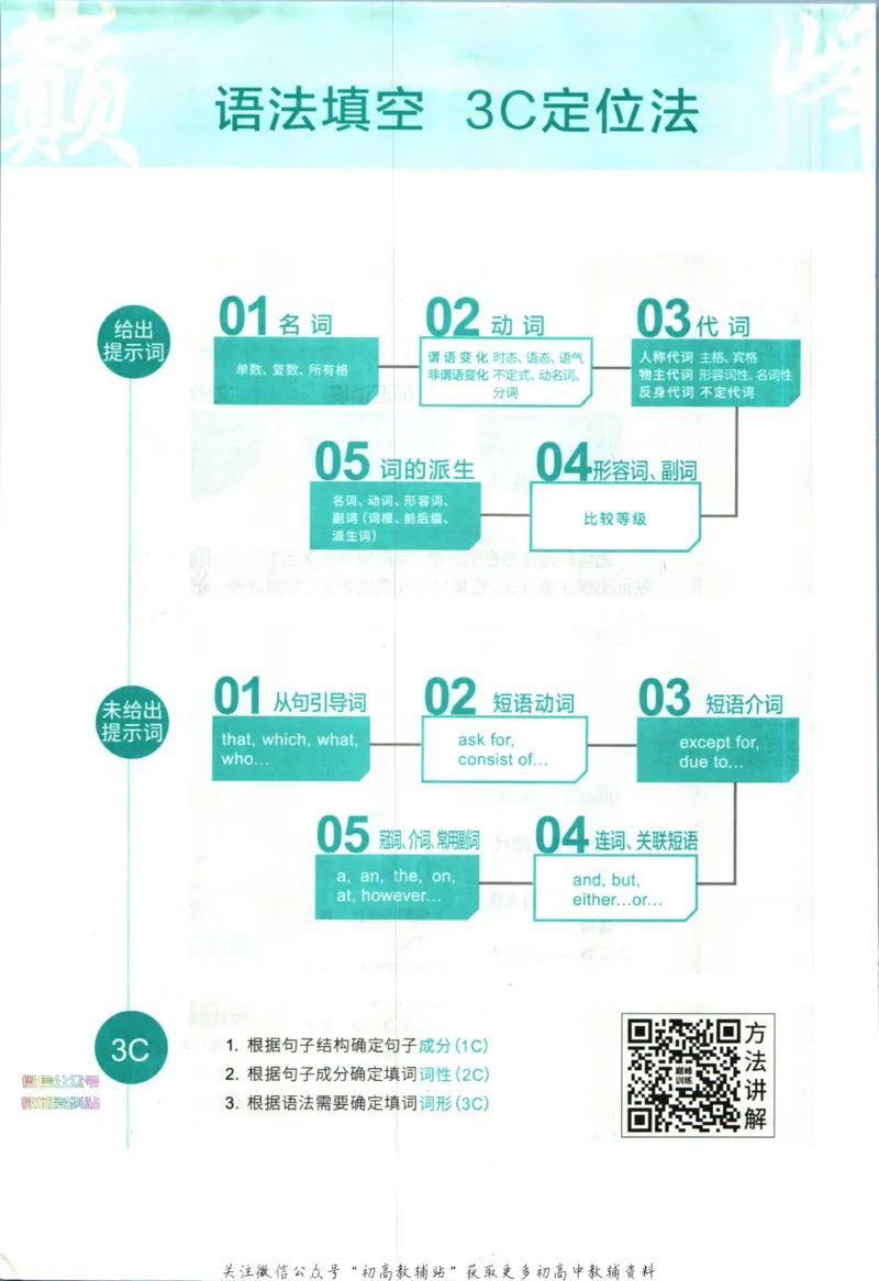《星火英语巅峰训练完形填空与语法填空高一_小初高学习资料合集（每天更新）_星火英语《巅峰训练英语完形填空与语法填空2600题》》第8页预览