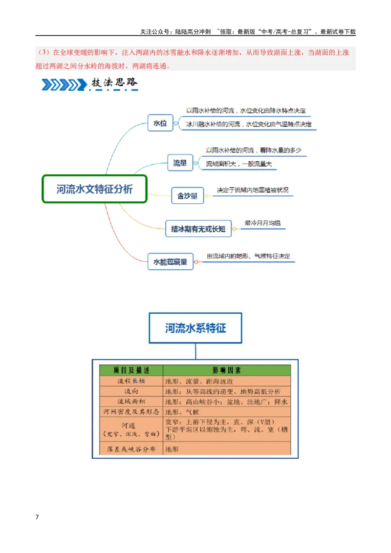 《大题02水与河湖（5大热点角度）（解析版）_07-地理-高考总复习_专项复习_2024年_2024年新高考地理大题突破限时集训大题专题精做_资料》第7页预览