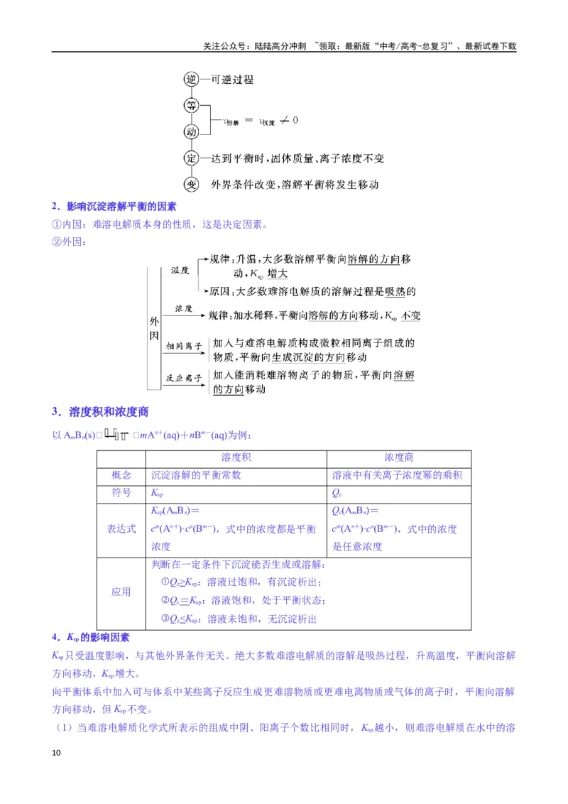 《题型14电解质溶液（解析版）_05-化学-高考总复习_二轮复习_2025年_2025年高考化学二轮热点题型归纳与变式演练（新高考通用）》第10页预览