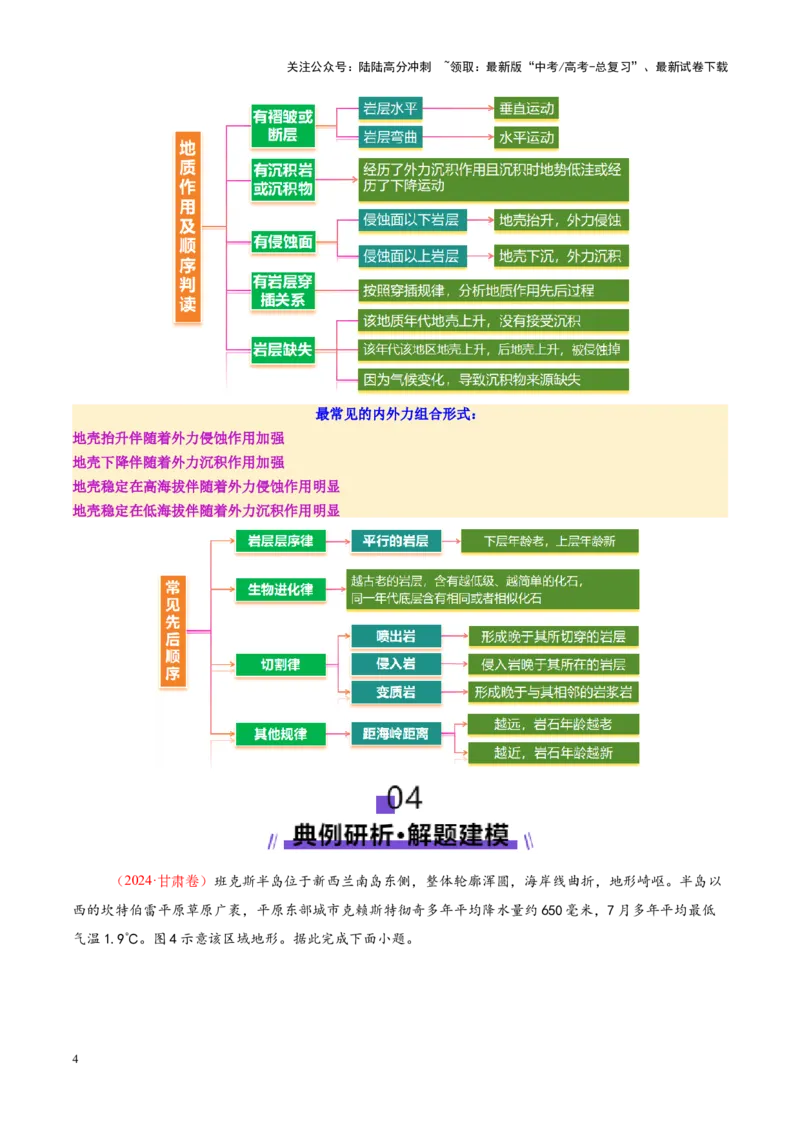 《微专题地貌演化过程（讲义）（学生版）_07-地理-高考总复习_二轮复习_2025年_2025年高考地理二轮复习课件+讲义+练习（新高考通用）_专题5地质地貌》第4页预览