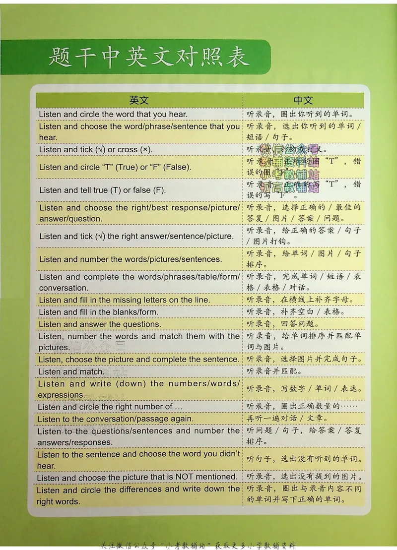 《听霸小学英语听力128篇六年级_小初高学习资料合集（每天更新）_听霸（小学英语听力128篇）》第5页预览