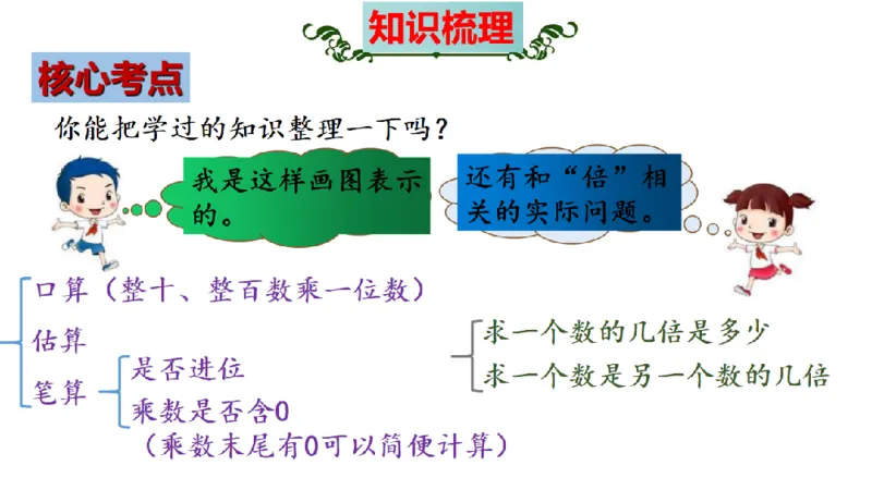 《三（上）数学（苏教版）期末考前知识点考点梳理_小学1-6年级全科全套_1-6年级全科上册_三年级_数学_三年级数学（苏教版）_苏教数学三上知识总结》第6页预览