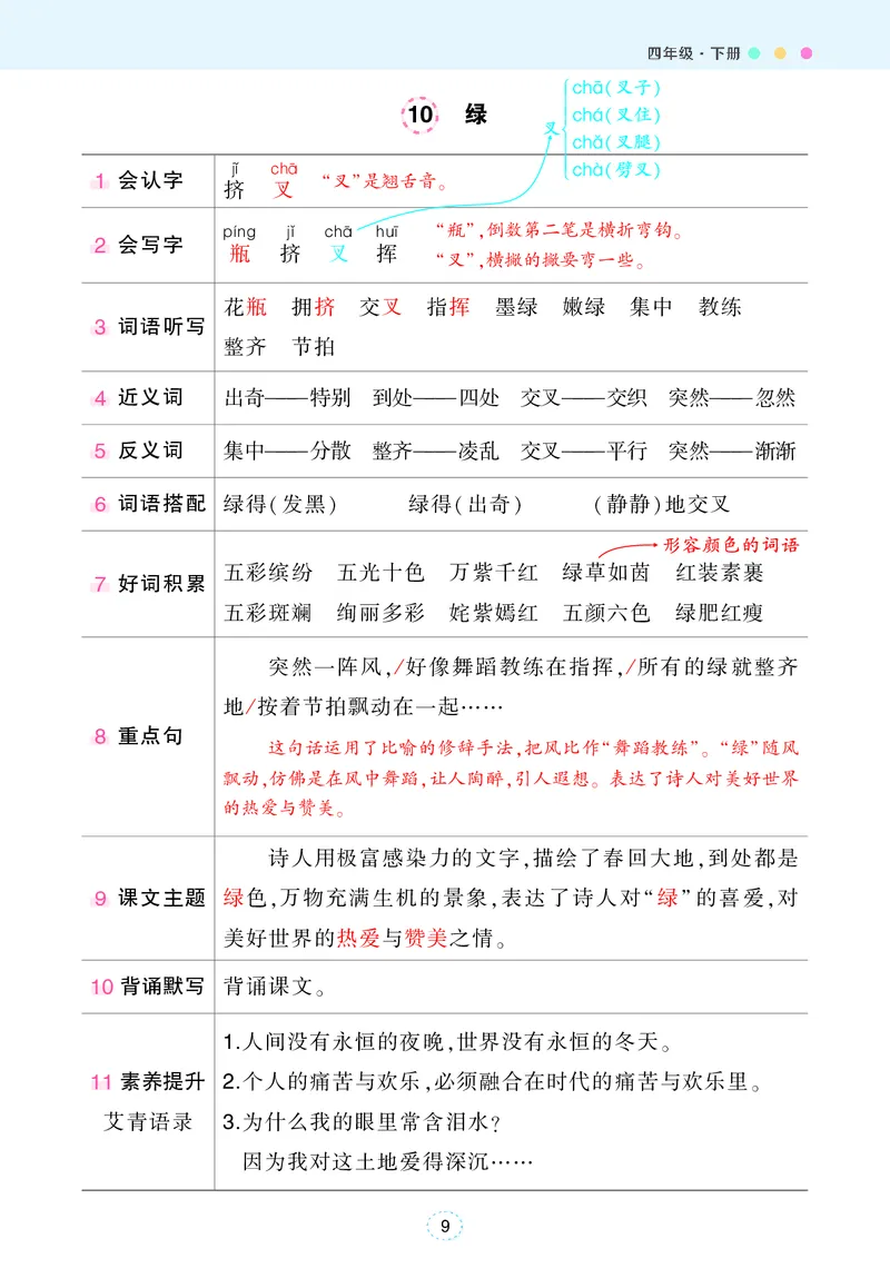 《状元语文笔记（背记清单）_小学1-6年级全科全套_1-6年级全科下册_四年级_四年级下语文_语文四下每课知识点》第10页预览