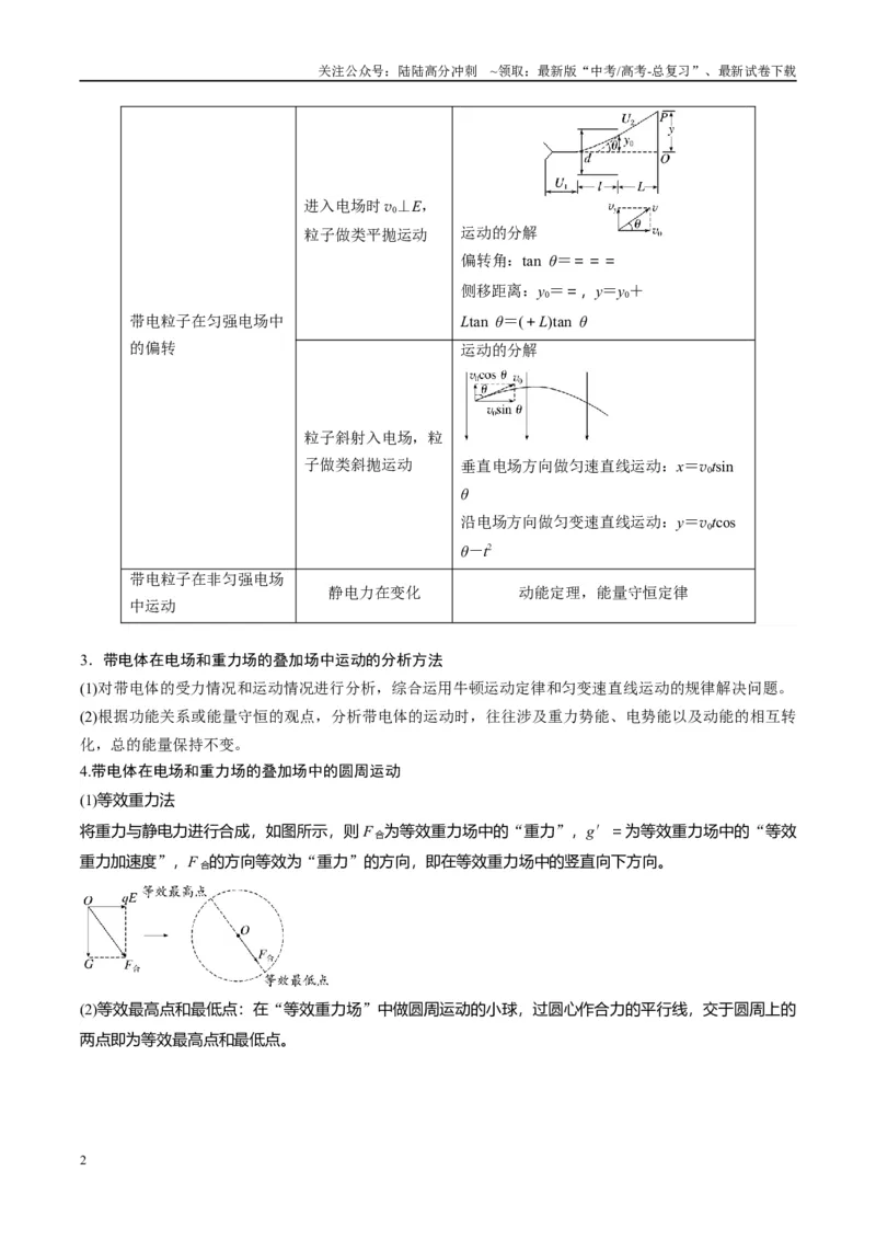 《专题16电场综合题(解析版)_04-物理-高考总复习_二轮复习_2025年_2025年高考物理二轮热点题型归纳与变式演练（新高考通用）》第2页预览