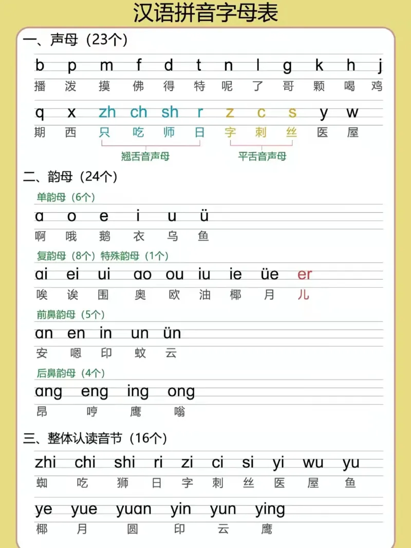 《幼小衔接拼音专项汇总(13)_小学1-6年级全科全套_1-6年级全科上册_一年级_幼小衔接暑假作业_幼小衔接语文_幼小衔接拼音篇》第1页预览