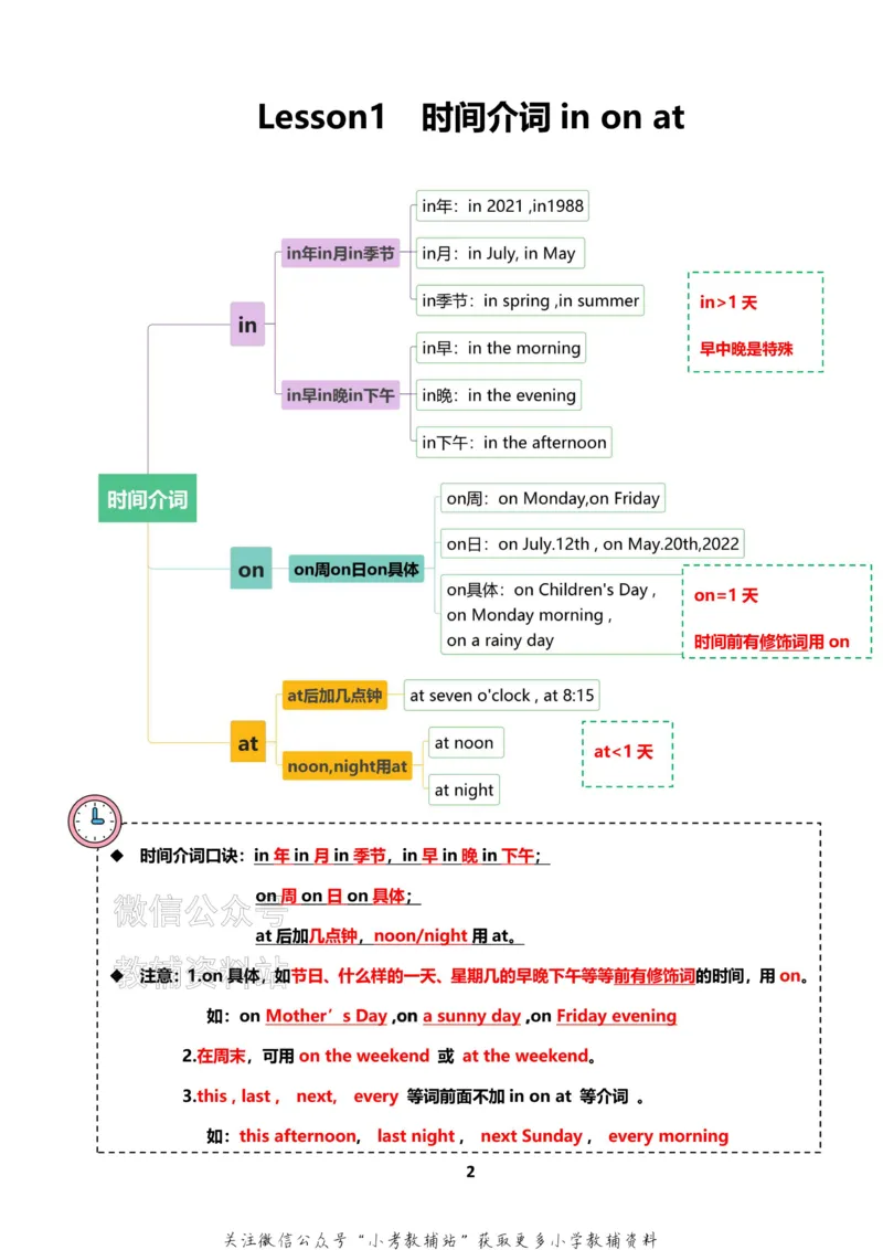 《小学英语语法下册_小初高学习资料合集（每天更新）_小学英语语法专项训练》第3页预览