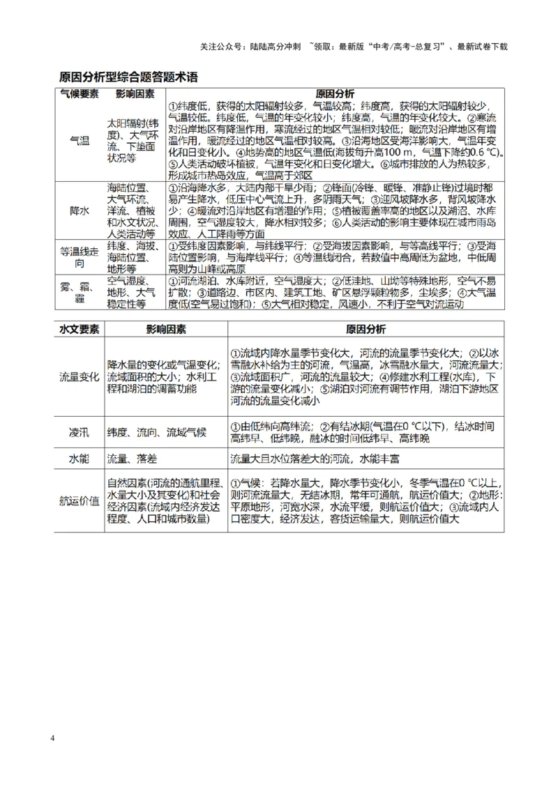 《秘籍01考前必会的8个解答题答题模板-（新高考通用）_07-地理-高考总复习_专项复习_2025年_2025年高考地理抢押秘籍（安徽专用）》第4页预览