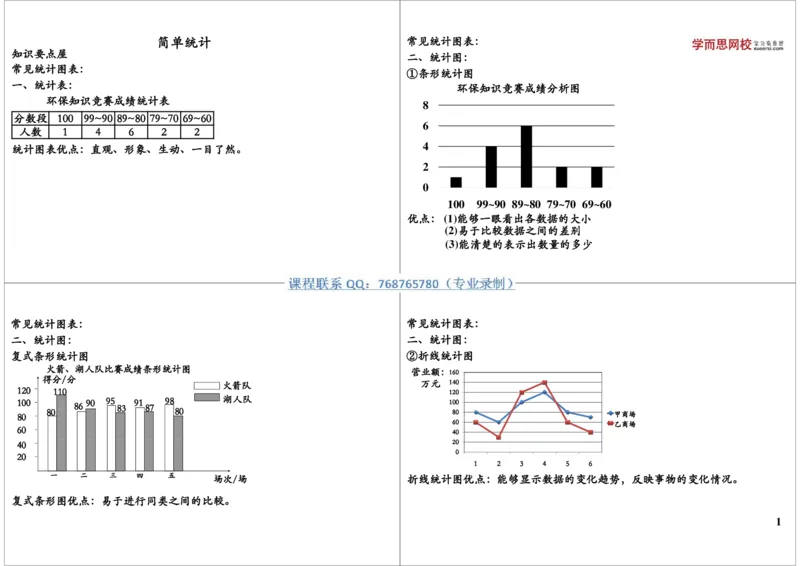 《图表类统计问题_小学1-6年级全科全套_2024更新专题_小学奥数专题资料_7、精品课程合集_学而思小学1-6年级奥数竞赛班视频课程285讲_三年级奥数（竞赛班）49讲》第1页预览