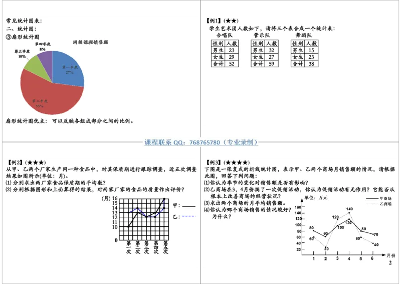 《图表类统计问题_小学1-6年级全科全套_2024更新专题_小学奥数专题资料_7、精品课程合集_学而思小学1-6年级奥数竞赛班视频课程285讲_三年级奥数（竞赛班）49讲》第2页预览
