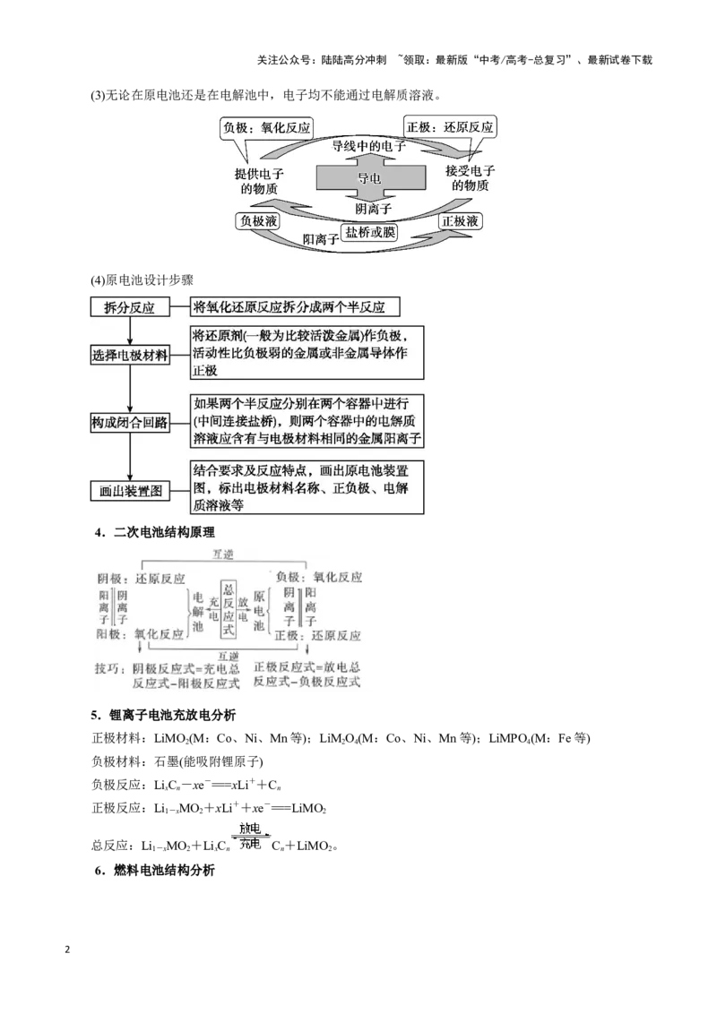 《题型02电化学图像分析(原卷版)_05-化学-高考总复习_专项复习_2024年_2024年高考化学答题技巧与模板构建》第2页预览