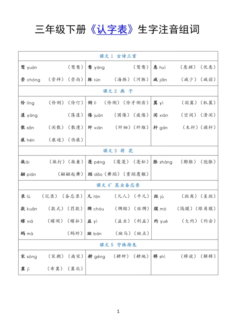 《三年级语文下册《认字表》注音组词_小学1-6年级全科全套_1-6年级全科下册_三年级_三年级下语文_语文三下各类考点归纳》第1页预览
