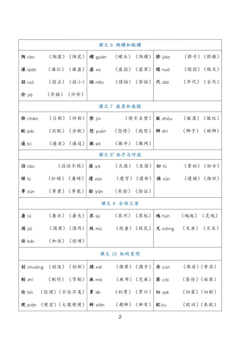 《三年级语文下册《认字表》注音组词_小学1-6年级全科全套_1-6年级全科下册_三年级_三年级下语文_语文三下各类考点归纳》第2页预览