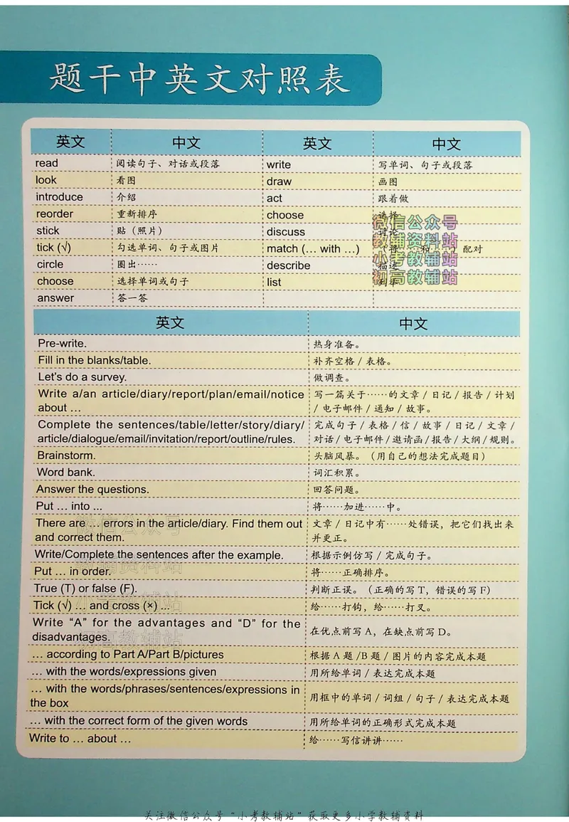 《写霸小学英语写作128篇六年级_小初高学习资料合集（每天更新）_写霸（小学英语写作128篇）》第5页预览