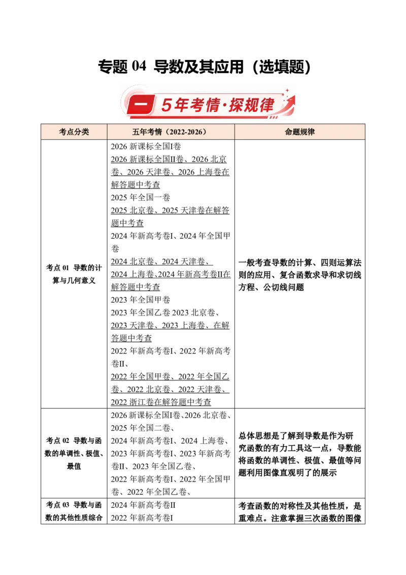 《专题04导数及其应用(选填题)(解析版)_2027《高考数学•5年真题分类汇编》_专题04导数及其应用(选填题)》第1页预览